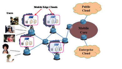 Edge computing and 5G