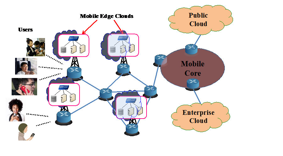 Edge computing and 5G