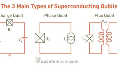 Superconducting qubits