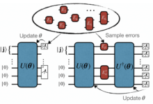 Quantum error correction