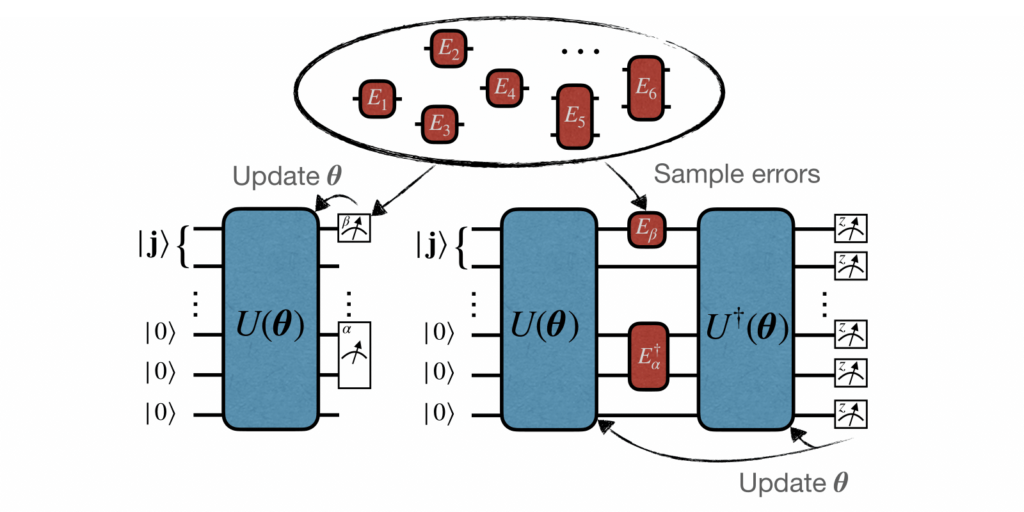 Quantum error correction