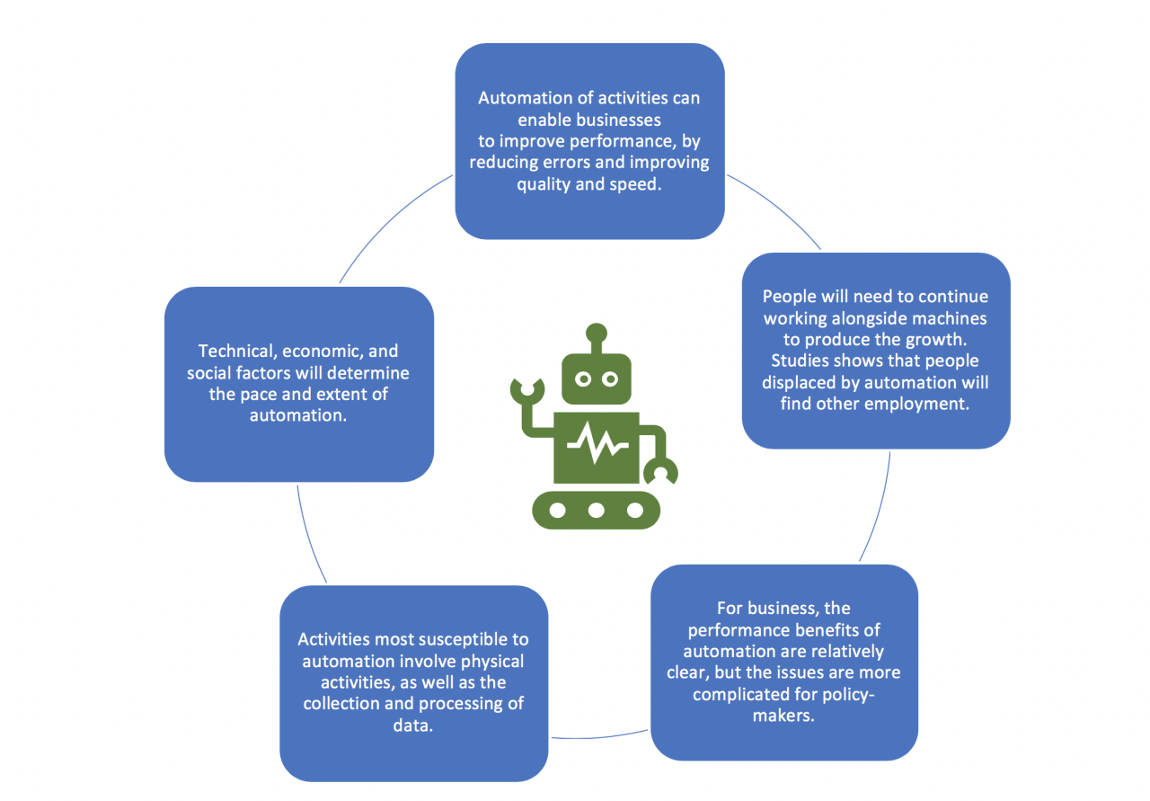 The impact of quantum AI on the job market and workforce development