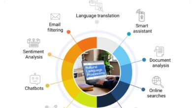 Natural language processing (NLP)