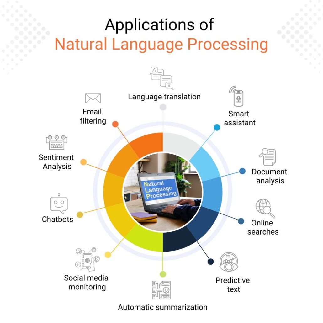 Natural language processing (NLP)