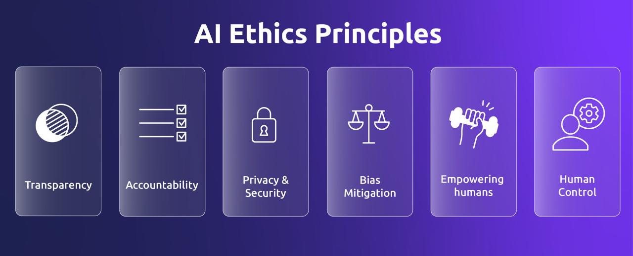 AI ethics and bias