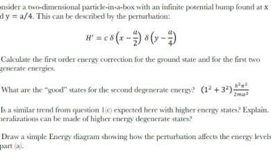 Exploring the limitations and challenges of current quantum AI algorithms