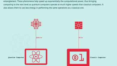 Understanding the quantum supremacy debate in the context of AI