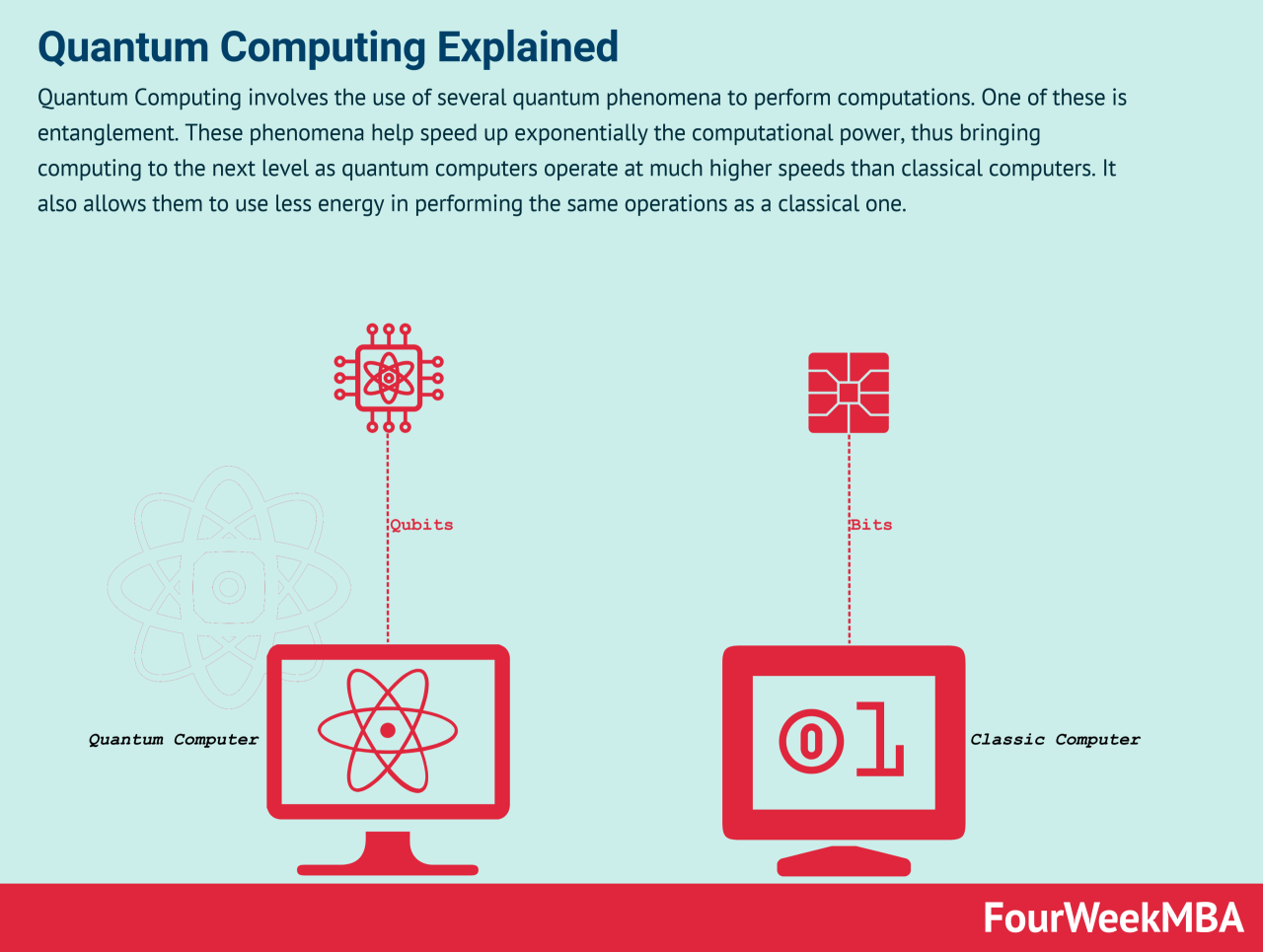 Understanding the quantum supremacy debate in the context of AI