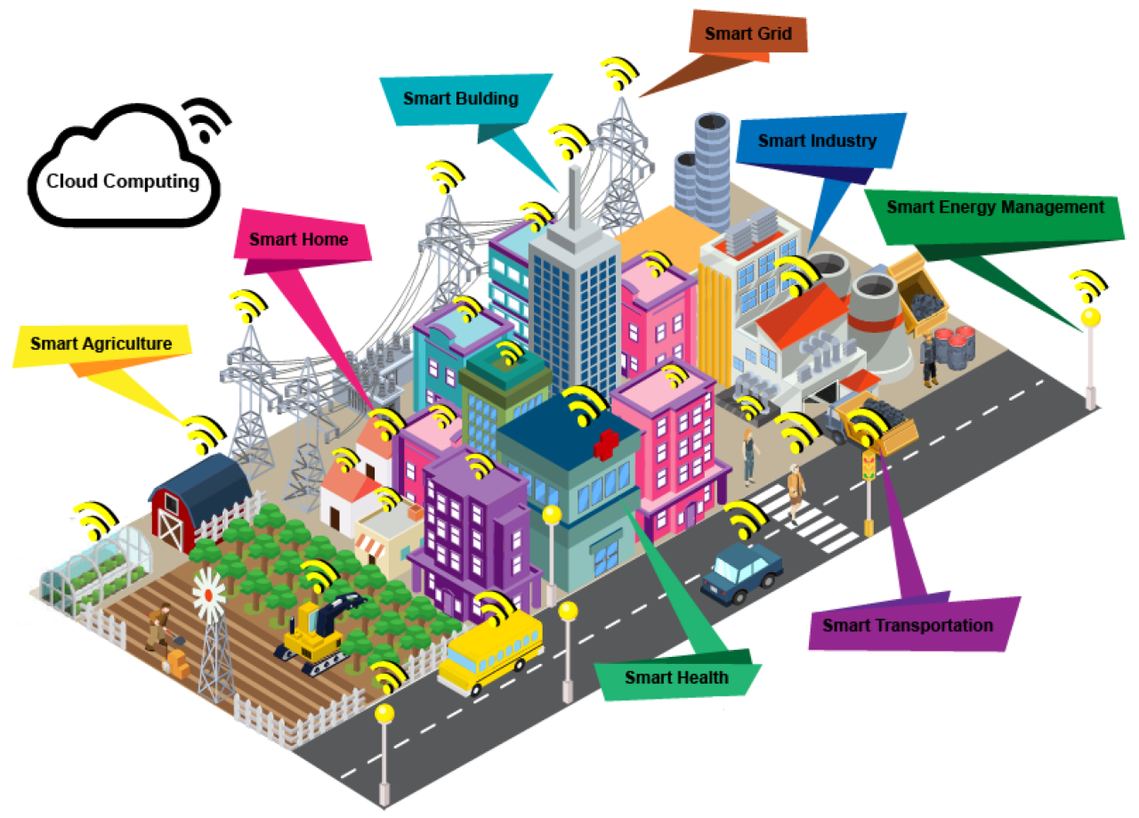 5G-powered smart cities