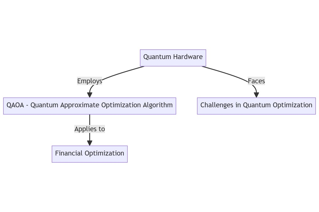 Quantum AI's potential in solving optimization problems in logistics